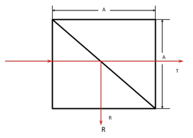 Non-Polarizing Beamsplitters