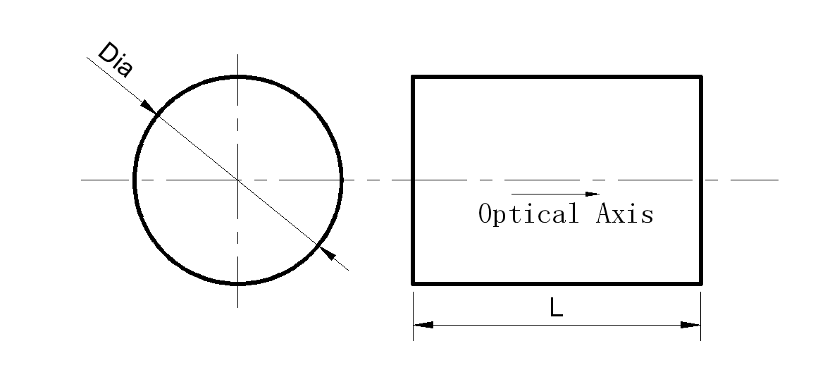 Polarization Rotator