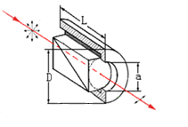 Glan-Thompson Polarizer